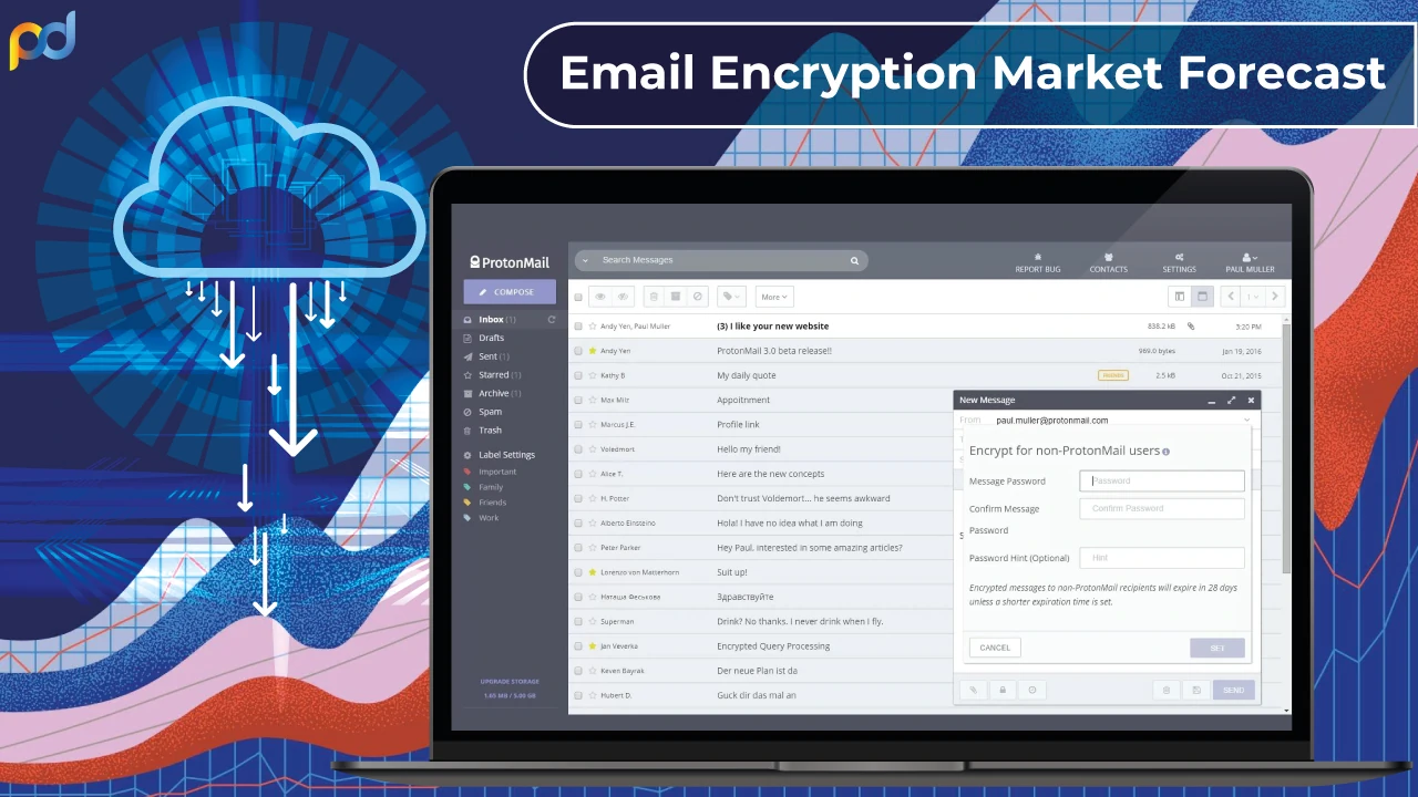 email-encryption-market-forecast