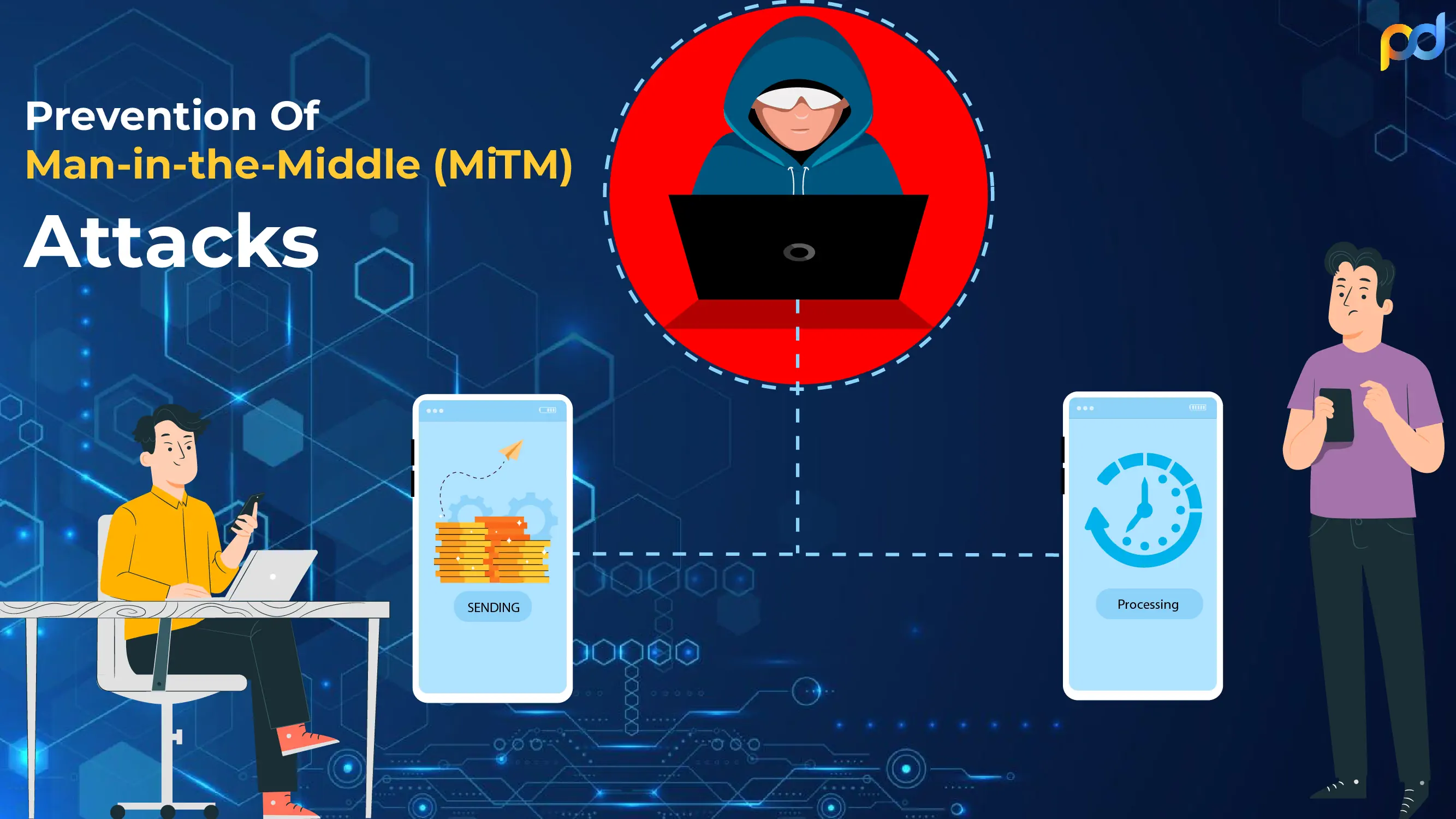 How To Prevent Risky Man-in-the-Middle Attack (MiTM) Types? man-in-the-middle-attack-mitm-prevention